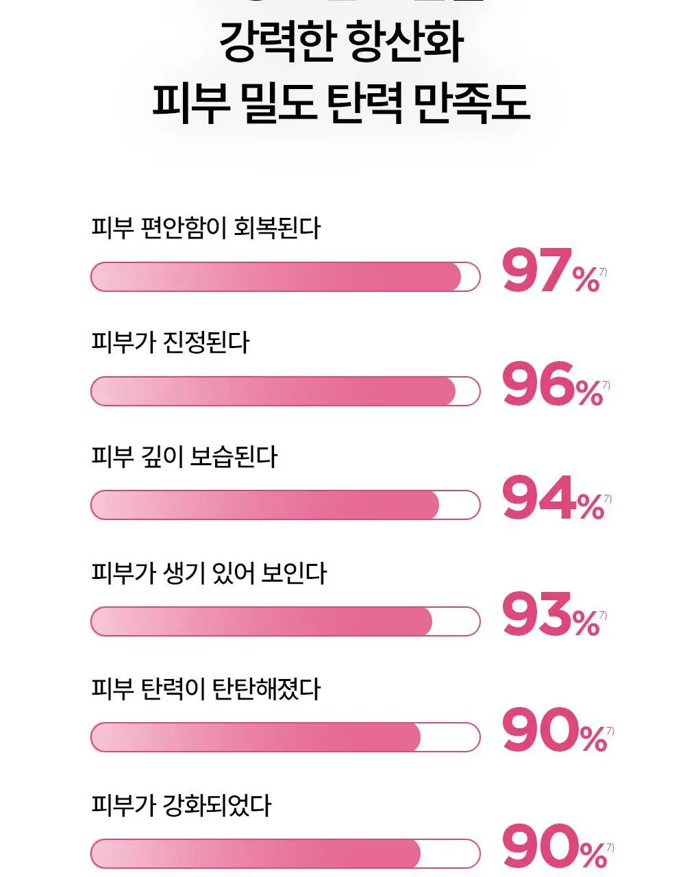 [정품증정]바이오더마 센시비오 디펜시브 세럼 30ml 기획(+센시비오 디펜시브 40ml 증정) 상세페이지 20